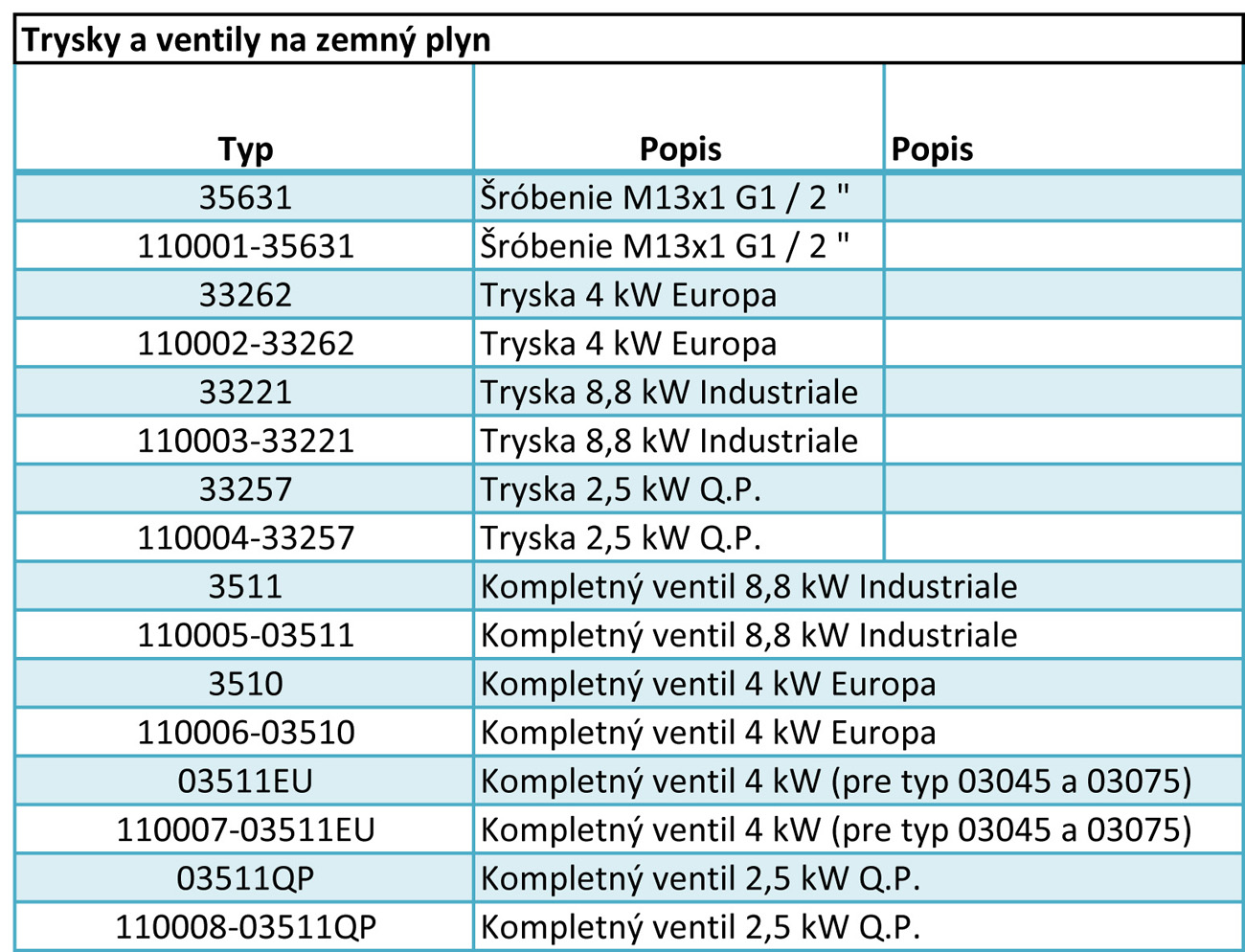 Príslušenstvo pre možnosť pripojenia veľkokapacitných varičov Foker k zemnému plynu