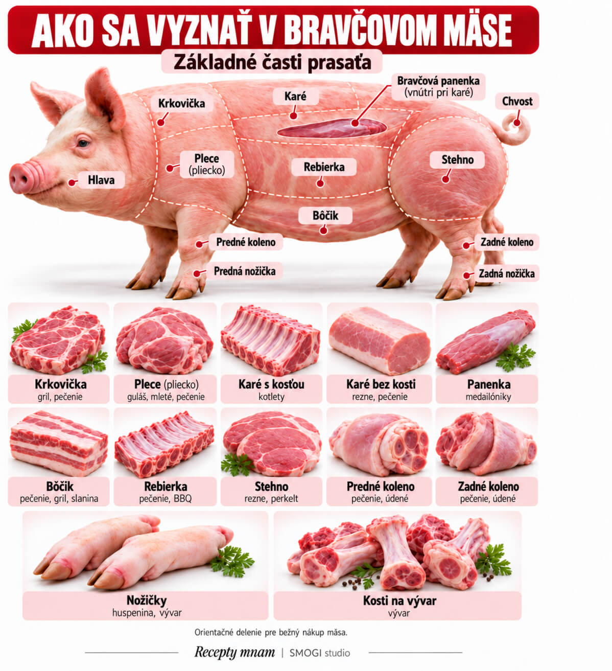 Ako sa vyznať v bravčovom mäse: čo vybrať na guláš, gril a pečenie